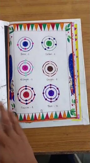 art integrated project telangana and jharkhand chemistry