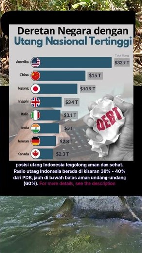 Deretan Negara dengan Utang Nasional Tertinggi
