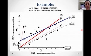 Sensitivity analyses in Mendelian randomization studies P3 - 孟德尔随机化研究敏感性分析3