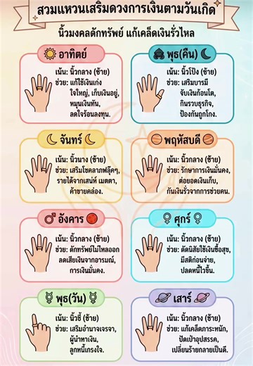 ใส่แหวนเสริมดวงตามวันเกิดเพื่อเสริมพลังชีวิต