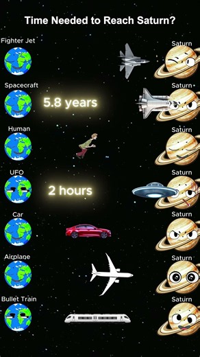 Fastest Ways to Reach Saturn? #science #space