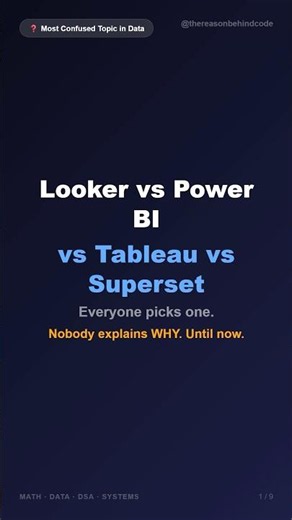 Looker vs Power BI vs Tableau vs Superset — Real Difference Explained #shorts #bitools #modernbi