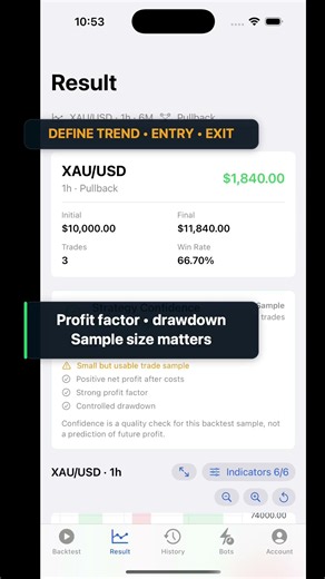 Pullback Strategy Backtest Without Hindsight | #Shorts