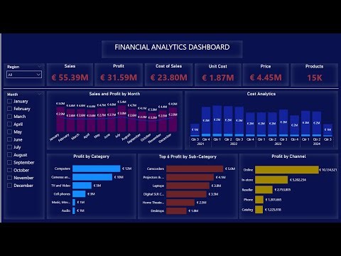 Power BI: Sales Report Dashboard