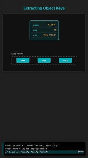 How can you get the list of keys of any object?