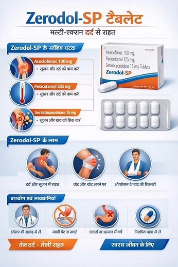 Zerodol SP & Zifi 200 Uses, Dose, Side Effects | Painkiller + Antibiotic Full Explanation ll