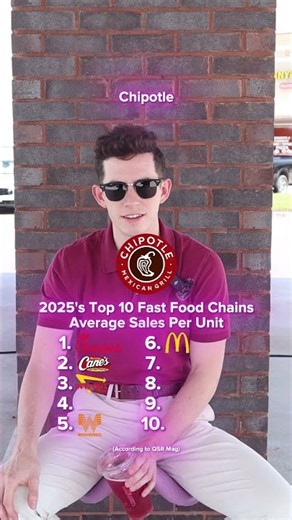 RoadRunners Guesses Top 10 Fast Food Chains 👀
