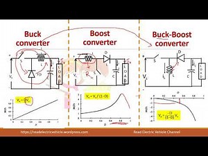 38.DC-DC converter/Comparison/Buck/Boost/Buck-boost converter