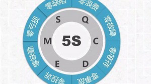 5S现场管理深度解析资料分享