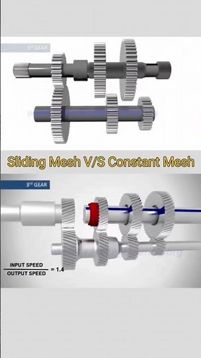 Sliding mesh gearbox v/s Constant mesh gearbox ‪@amardeepjra‬