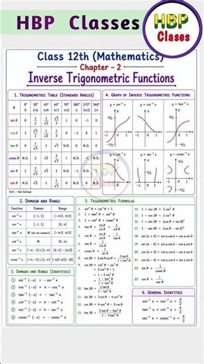 class 12th math chapter 2 important formula | 12th class math ch - 2 identity | 12 math