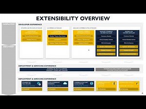 D365 Commerce: CRT and POS Extension P1