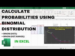 BINOMIAL PROBABILITY DISTRIBUTION | Practical Examples With Excel