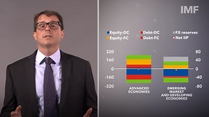 15K views · 249 reactions | Countries’ external assets and liabilities have grown over the decades. What are the risks? Find out in this latest video from the IMF. And read more in the IMF's External Sector Report. www.imf.org/ESR | International Monetary Fund | Facebook