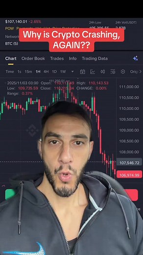 1.1K views · 14 reactions | Manipulation #crypto #cryptotrading #cryptotrader #cryptonews #bitcoin #binance | Thisiscryptohodl | Facebook