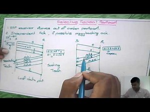 Computer Networks: Problems In Selective Repeat Protocol