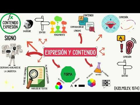 Expresión y contenido