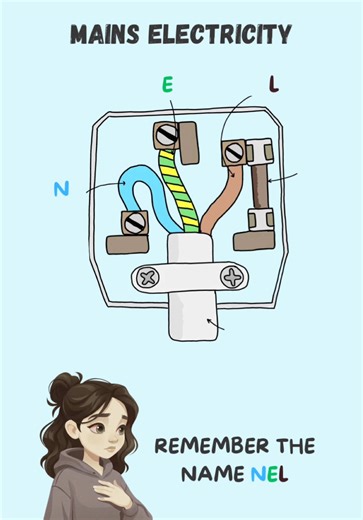 Understanding Mains Electricity: Key Concepts for GCSE Physics