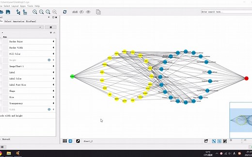 cytoscape 做成分-靶点-通路-疾病-图