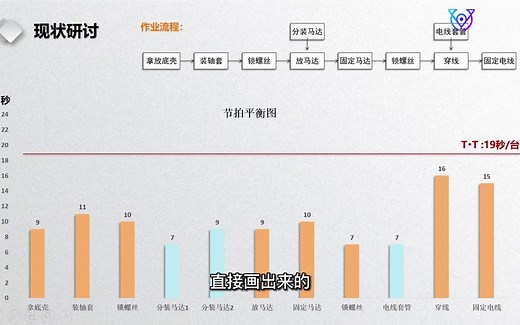 工业工程线平衡分析-生产线平衡动作分析-线平衡分析改善方法