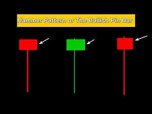 FREE Candlestick Patterns Course | All Single Candlestick Patterns | Technical Analysis Full Course