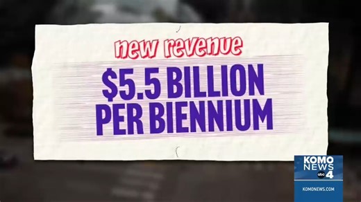 Olympia Democrats are going to try and pass a statewide, 5% jobs tax on all companies over 50 employees. This comes after the largest tax increase in Washington state history to cover their $16 Billion in overspending. It also comes 1 month after they swept the statewide special state Senate elections, where they faced no electoral consequences. And the narrative they are going with... "But Trump" In the interview, Rep Shaun Scott also makes a snide remark about which programs we suggest they cu