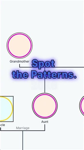 World Cancer Day 2026! #WorldCancerDay #CancerAwareness #FamilyHealth #KnowYourHistory #Creately