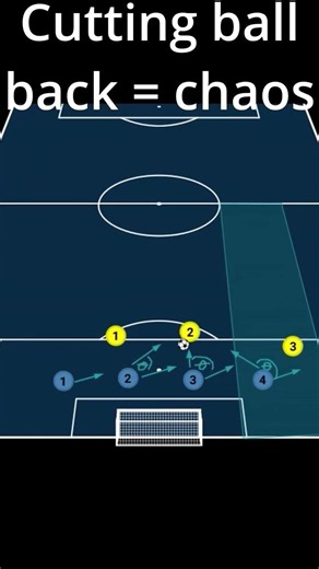 Exploiting Half Spaces Causes Chaos in Soccer