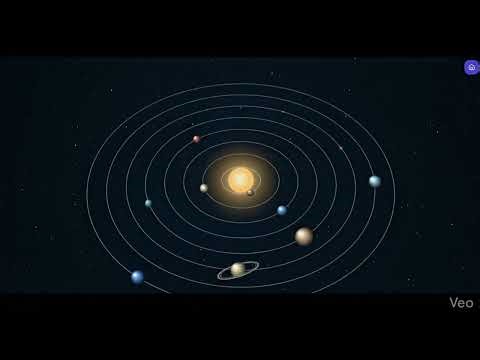 Ynklab the science simulation and quiz interface ynklab.in