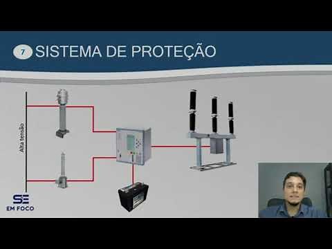 Quais os componentes do sistema de proteção de uma subestação?
