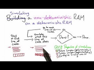 Building A Non-Deterministic Ram - Intro to Theoretical Computer Science