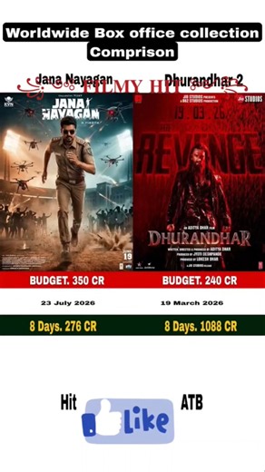 Jana Nayagan 276Cr vs Dhurandhar 2 1008C | Vijay vs Ranveer 8 Days Box Office 2026#shortvideo#short