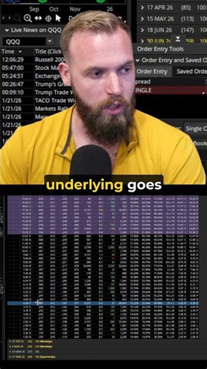 Rebalance Your Deltas in a Covered Call #optionstrading
