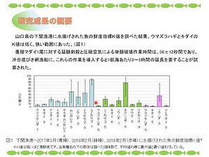 2-2 鮮度保持技術・品質管理開発と高度衛生管理技術についての現状把握