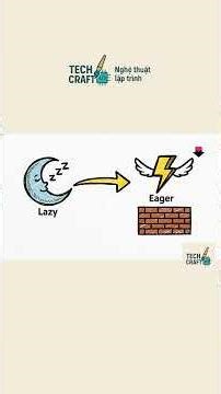 LAZY vs EAGER – hiểu sai là lỗi nổ tung#jpa #hibernate #lazy #eager #springboot #techcraft