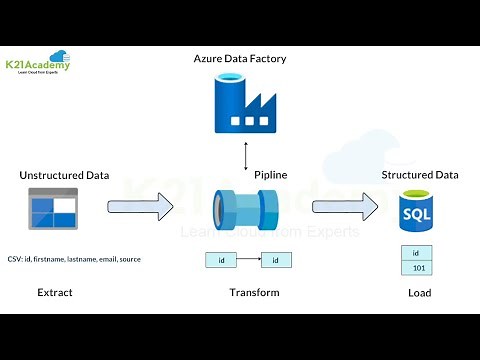 How to create etl/python pipeline in azure data factory | Azure Data Factory Execute Python script