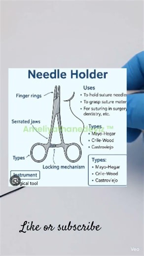 Needle Holder: A Surgical Instrument for Suturing #NeedleHolder#SurgicalInstrument#Suturing#Wou