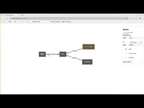 「Life with JSON」モデリング実践編（３）、モデリングツールを使った、簡単なモデリング