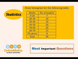 IX Statistics Draw histogram for the following table Marks 0 20 20 30 30 40 40 50 50 60 60 70 70 ab