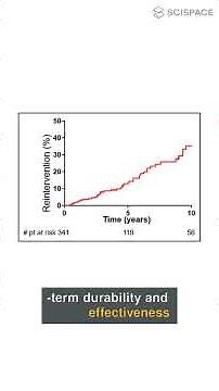 Transcatheter Valve Replacement in Adults With Congenital Heart Disease—The Mayo Clinic Experience