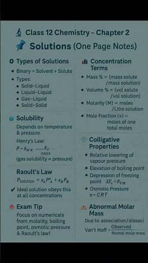 Class 12 Chemistry Chapter 2 in 60 Seconds 🧪🔥 | Solutions One Page Notes