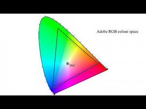 Colour Space and bit depth