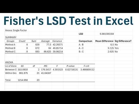 How to Perform Fisher's LSD Post Hoc Test in Excel