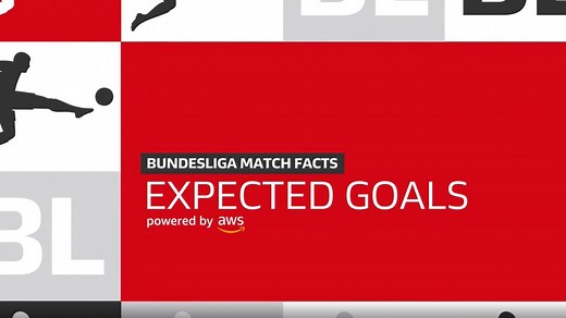Was sind eigentlich Expected Goals? Eine Erklärung