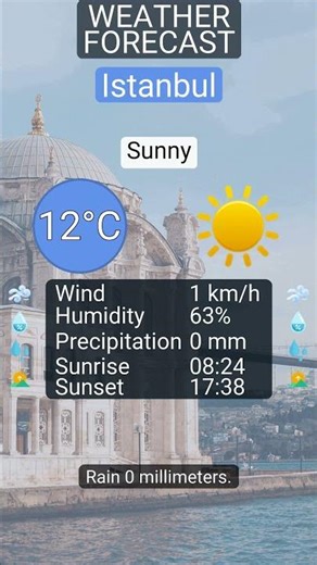 Weather in Istanbul 18 December 2025: Sunny (12°C)