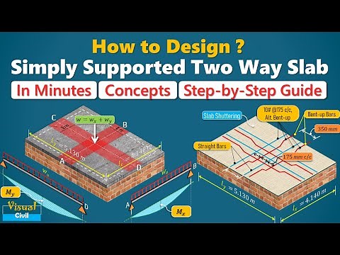 Design of Two Way Slab : simply supported | Corners free to lift