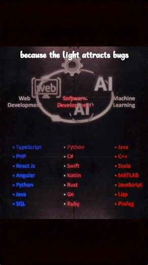 Programming Languages Used in Web Development, Software Development & Machine Learning 💻🔥