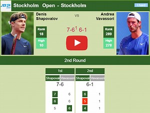 Denis Shapovalov hustles Vavassori in the 2nd round of the Stockholm Open. HIGHLIGHTS - STOCKHOLM RESULTS - Tennis Tonic - News, Predictions, H2H, Live Scores, stats