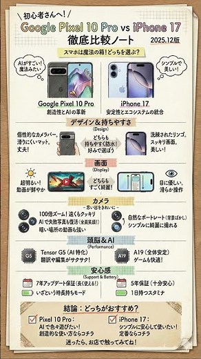 Google Pixel 10 ProとiPhone 17の徹底比較：初心者向けガイド