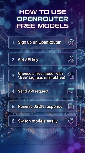 How to Use Free AI Models | OpenRouter Models API Tutorial for Beginners #freeai #AIModels #coding